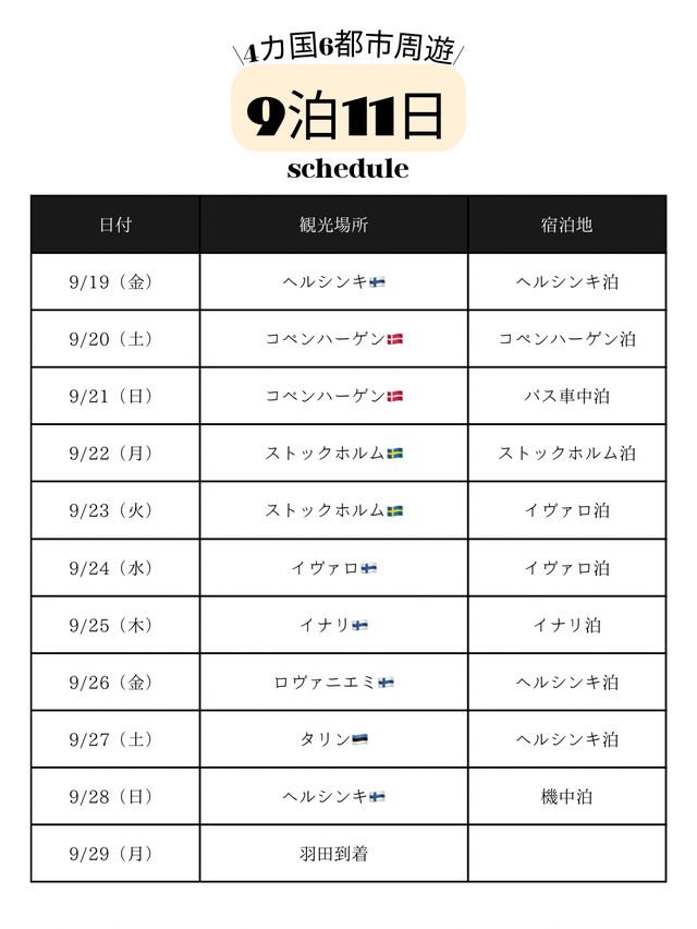 【北欧周遊🇫🇮🇩🇰🇸🇪🇪🇪】お土産・カフェ・その他費用 まとめ