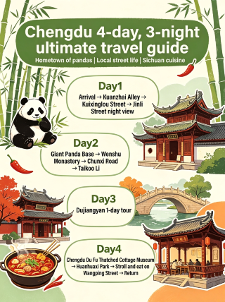 Chengdu 4-day, 3-night comprehensive guide | The city you won't want to leave