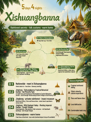 5-day 4-night Xishuangbanna family camp for National Day: bringing the rainforest into the classroom
