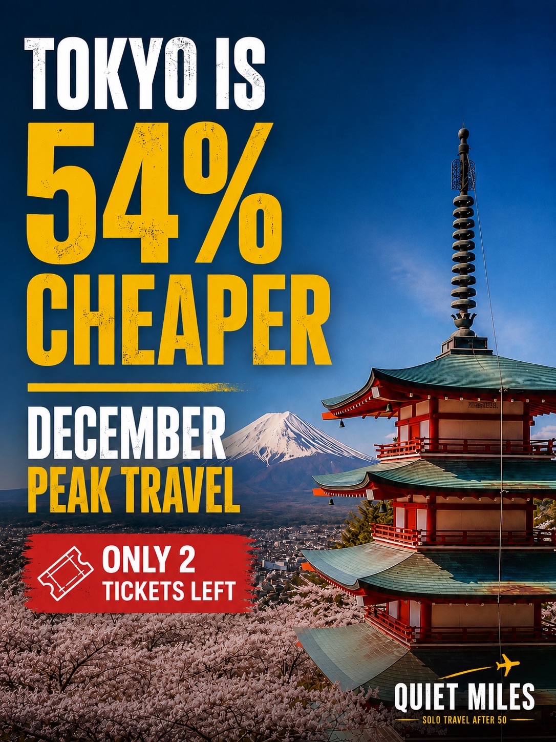 Peak December travel to Tokyo usually isn’t where I expect to find one of the biggest airfare gaps of the year.

But today I did.

Thai Airways is selling this fare for S$848 return, and when I checked, there were only 2 tickets left at this price.

The fare includes:

· 23kg checked baggage
· Hot meals
· Through check-in (no need to collect baggage in Bangkok)
· A comfortable 1h 55m outbound transit and 1h 35m return transit

The real surprise came when I compared it with the alternatives.

Singapore Airlines was S$1,835.

ANA was S$1,606.

Choosing Thai Airways means saving S$987 versus Singapore Airlines or S$758 versus ANA.

That works out to almost S$250 for every extra hour spent transiting compared with a nonstop flight.

For me, that’s a trade-off worth considering. The savings could easily pay for several nights of accommodation, great meals, shopping, or attractions in Japan.

I don’t simply look for the cheapest ticket.

I look for the ticket that delivers the best overall value.

And with only 2 seats remaining at S$848, this is one fare I’d seriously consider before it disappears.

#QuietMiles #SoloTravelAfter50 #Tokyo #Japan #TokyoTrip #JapanTravel #Singapore #ThaiAirways #Airfare #AirfareDeals #TravelDeals #japantrip #cheapflightdeals 