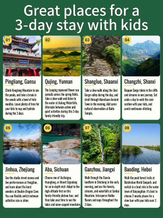 A short 3-day trip with kids: tested and proven that focusing on one spot per day is more relaxing