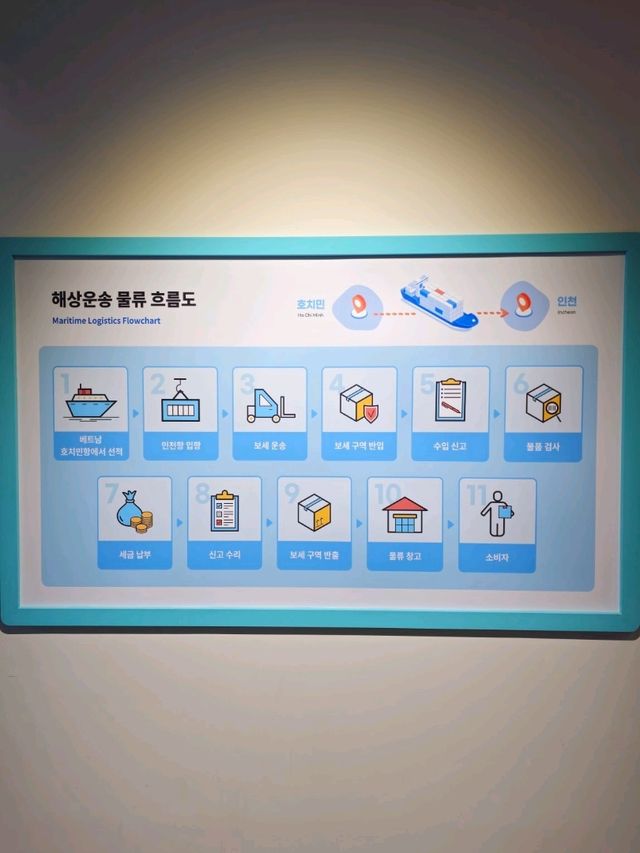 인천 놀거리 많은 관광지