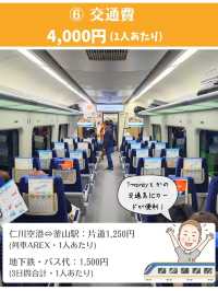ソウル旅行 2泊3日の旅行費用を公開！