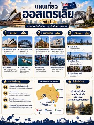 🇦🇺✨ Полный маршрут путешествия по Австралии всего на 3 страницах! ✨