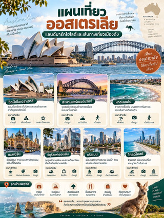 🇦🇺✨ An Australian travel plan that covers all the landmarks, food, shopping, and comfortable travel.