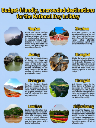Anggaran 500 untuk 5 hari? 8 destinasi terpencil dengan lebih sedikit keramaian dan pemandangan indah.