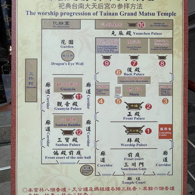 台南府城媽祖的家，祀典大天后宮
