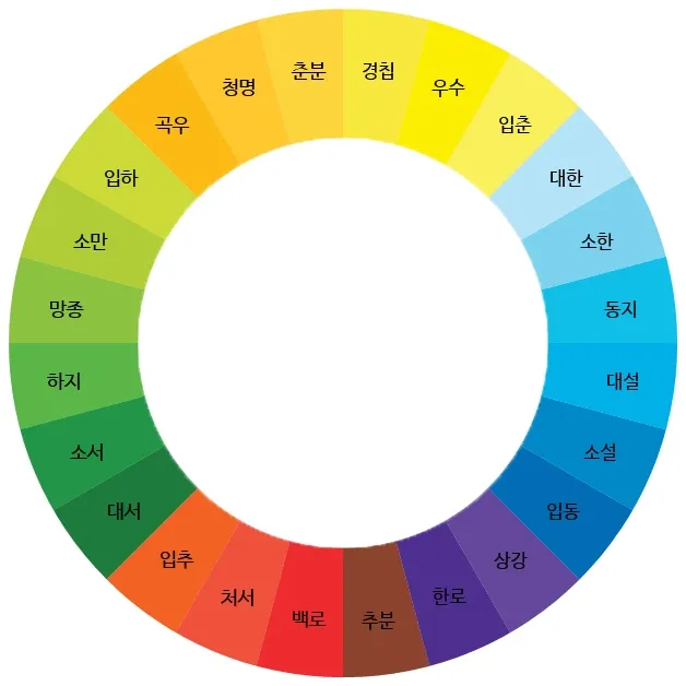 입춘 24절기