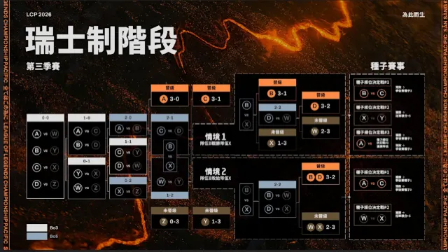 2026英雄聯盟LCP春季赛總決賽