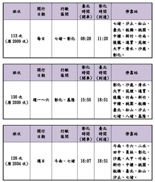 七堵至彰化調整班次