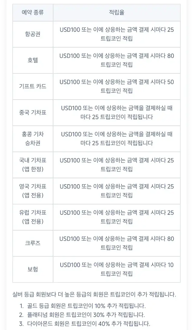 트립코인 적립방법