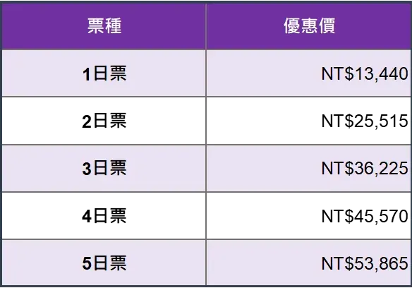 半導體展2025 論壇票價