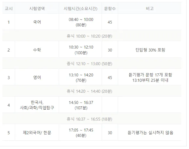 수능 시간표