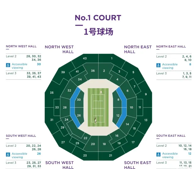 溫布頓網球公開賽座位圖