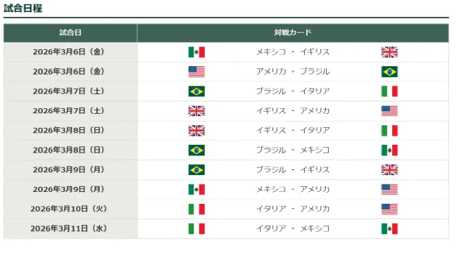 WBC 2026 POOL B(ヒューストンプール)