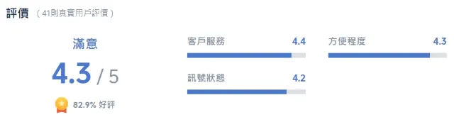 日本 SIM 卡真實評價