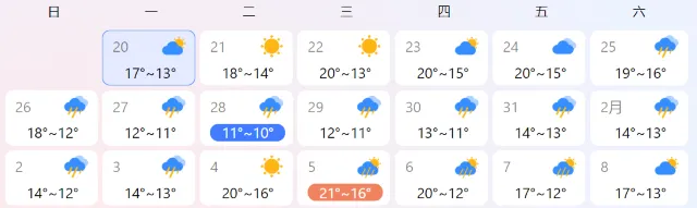 2025過年天氣預測氣溫