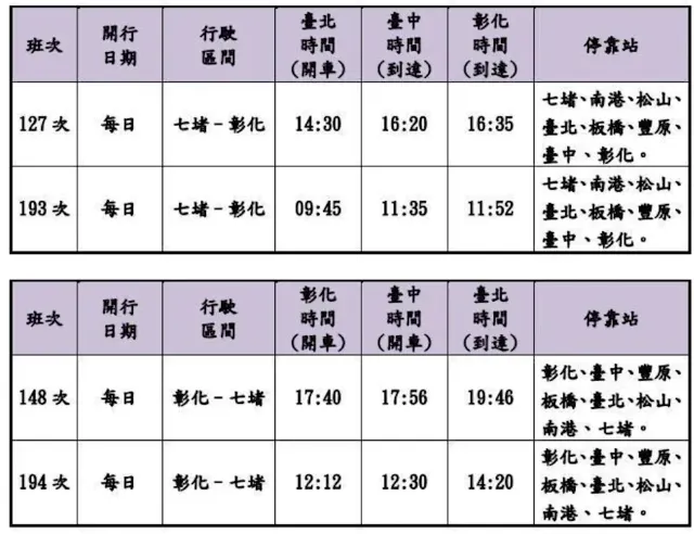 新自強號加開