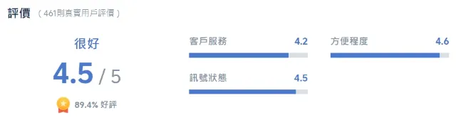 韓國 eSIM 真實評價