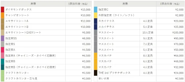 台灣對澳洲（3/5）、台灣對捷克（3/7）比賽場次