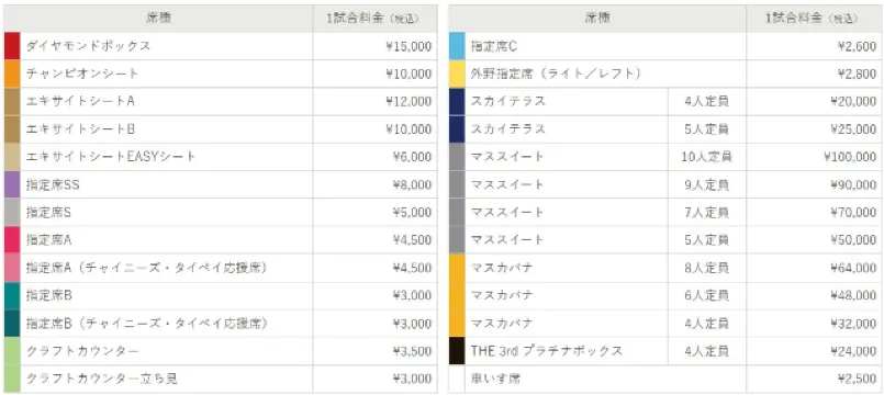 台灣對澳洲(3/5)、台灣對捷克(3/7)比賽場次