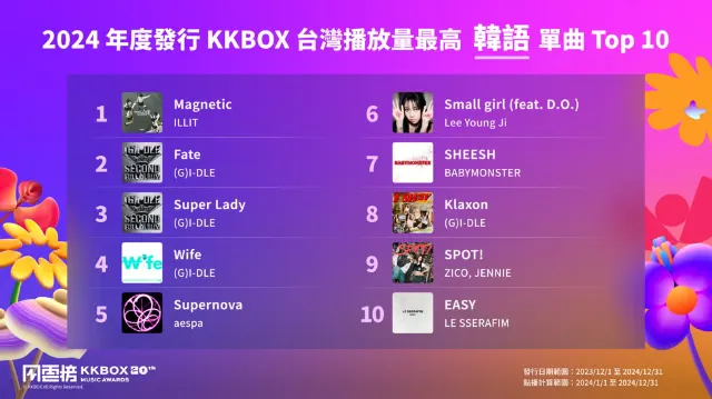 2025 KKBOX風雲榜演唱會