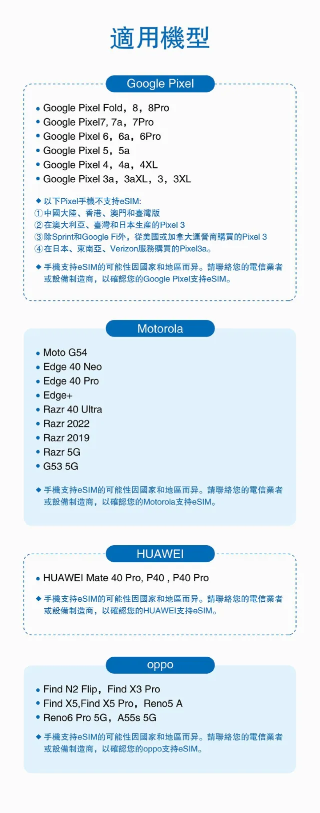 菲律賓eSIM推介:eSIM支援的設備清單