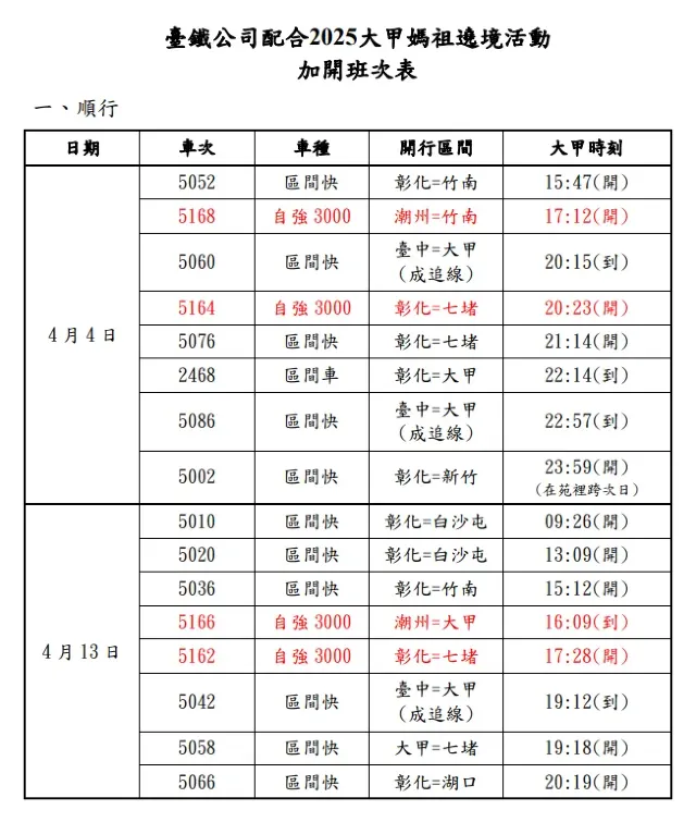 大甲媽祖遶境 2025