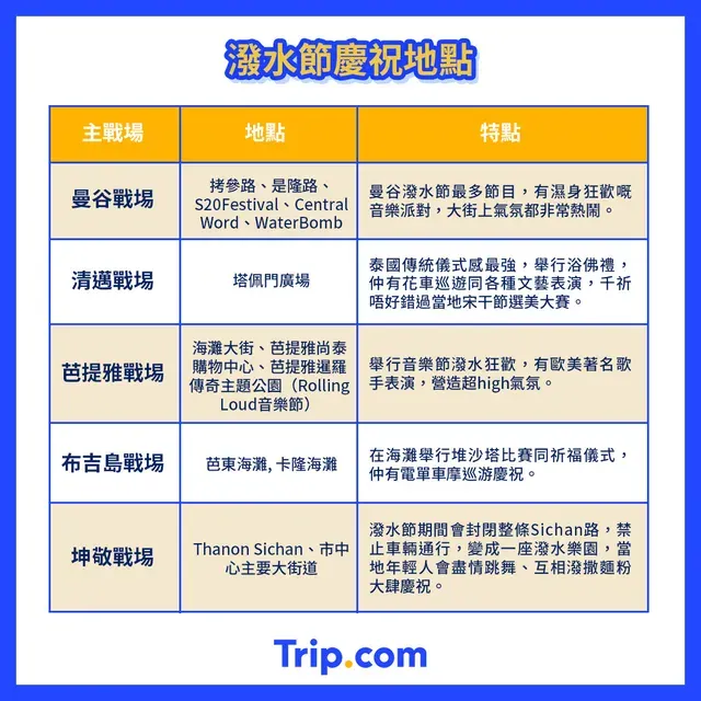 慶祝地點