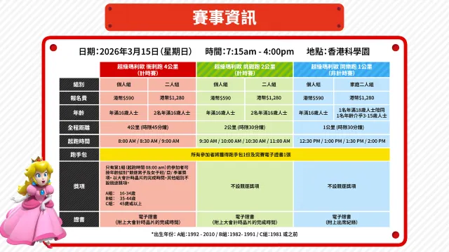 Super Mario 主題跑 賽事資訊