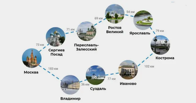 Маршрут Золотого Кольца
