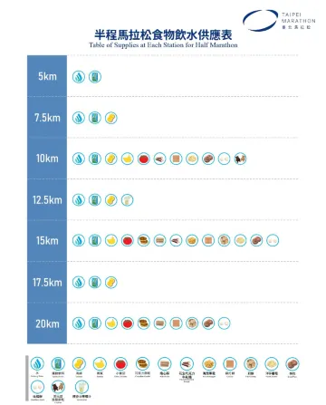 【台北馬拉松 2025】12月21日開跑！一文理清路缐、賽前準備、交通管制攻略！