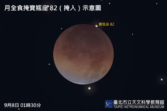 月掩星