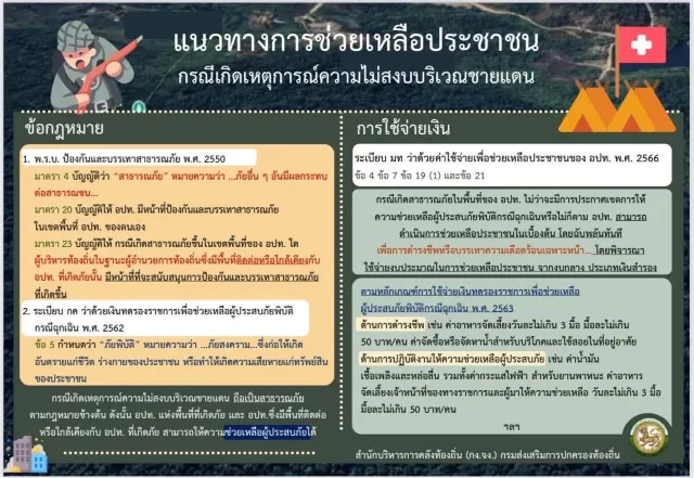 คู่มือฉุกเฉินภายในประเทศไทย