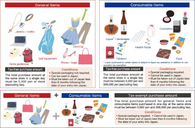 일본 면세 한도, 일본 택스 리펀 금액 요건
