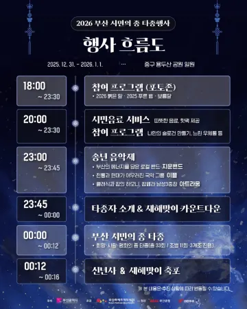 2026 부산 시민의 종 타종행사