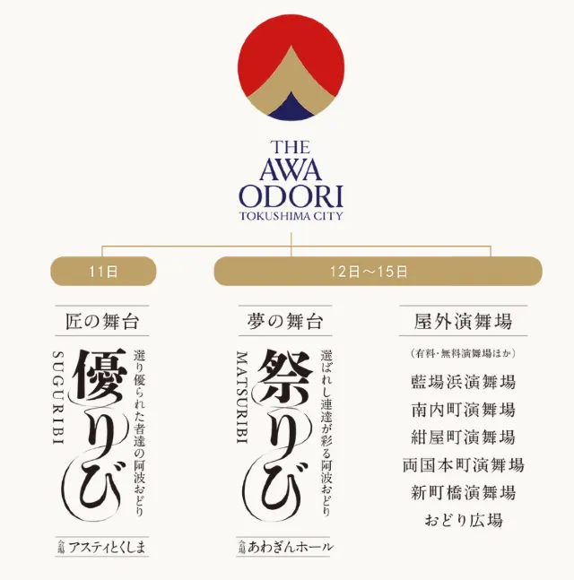 阿波踊り 開催スケジュール