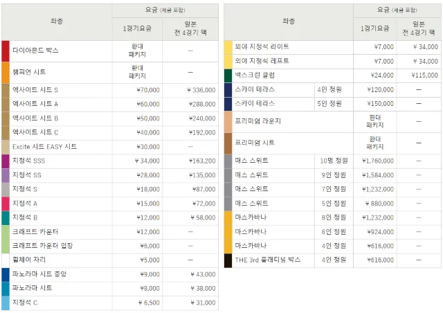 2026 WBC 한일전 티켓 가격