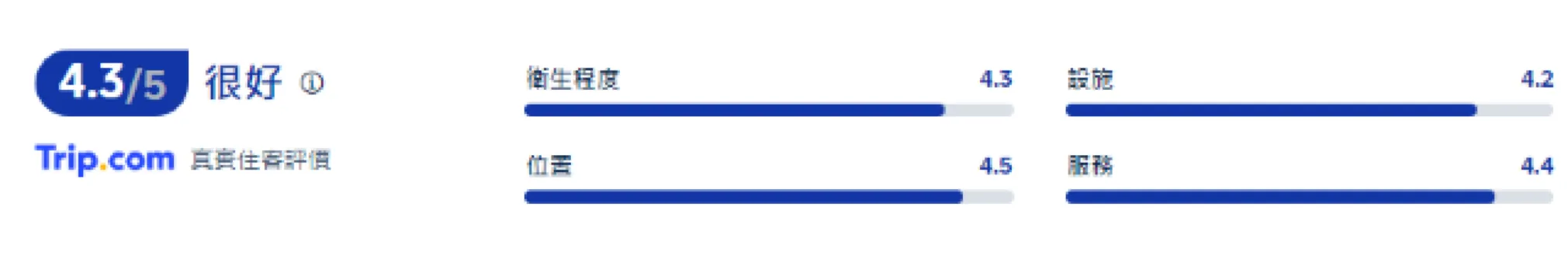 日本池袋酒店推介 | the b 池袋(the b ikebukuro)