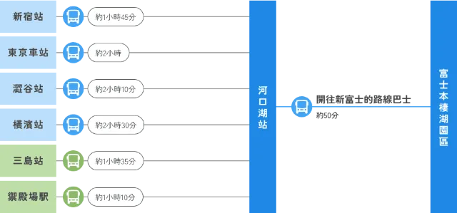 富士芝櫻祭會場交通示意圖