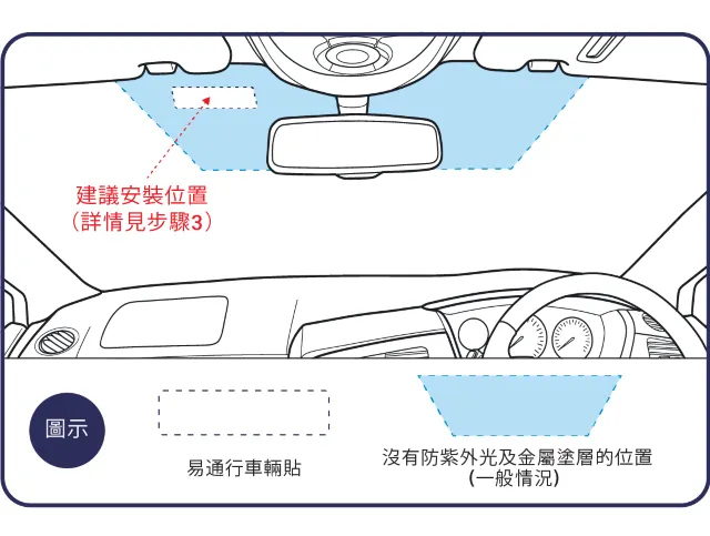 易通行 | 車輛貼粘貼技巧