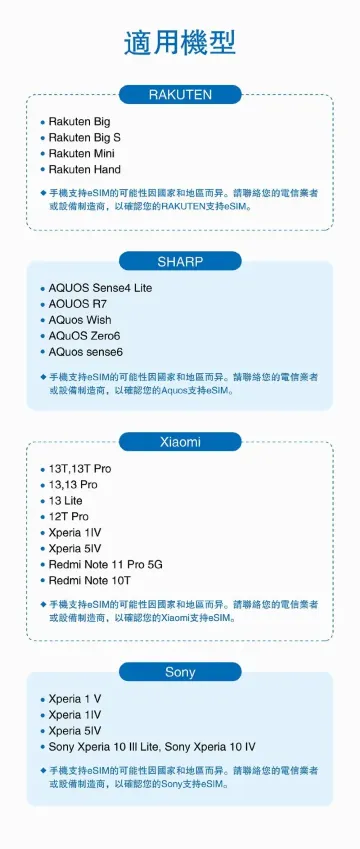 馬爾代夫eSIM推介:eSIM相容設備清單