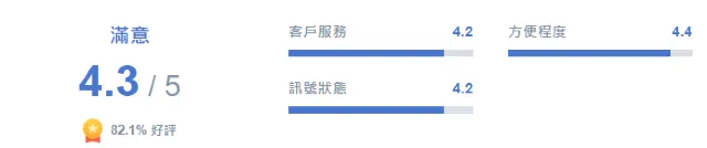 菲律賓eSIM推介:Trip.com提供的eSIM產品好評如潮