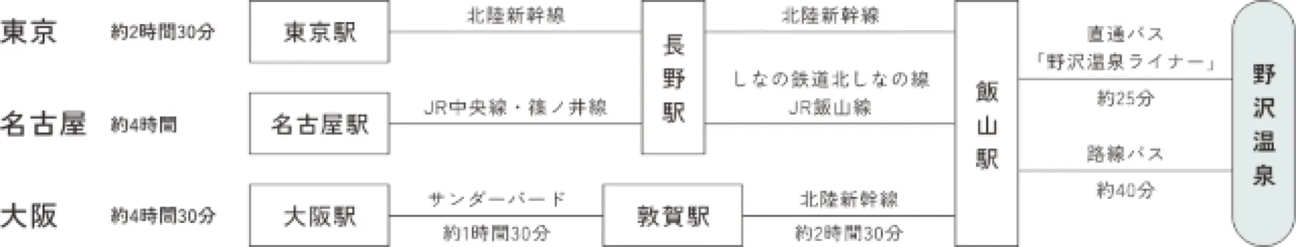 野沢温泉スキー場