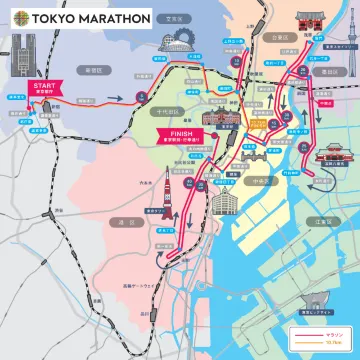 東京マラソンのコース