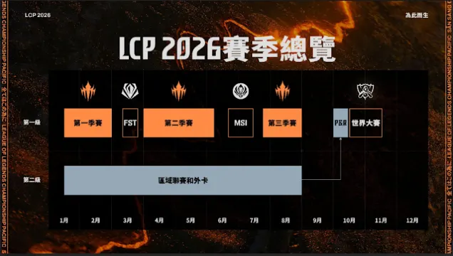 2026英雄聯盟LCP春季赛總決賽