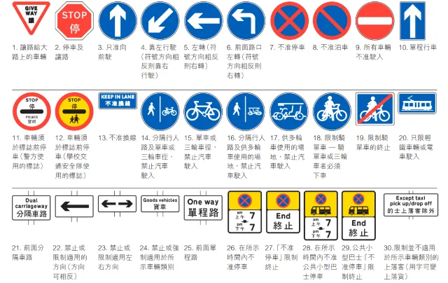 香港自駕遊