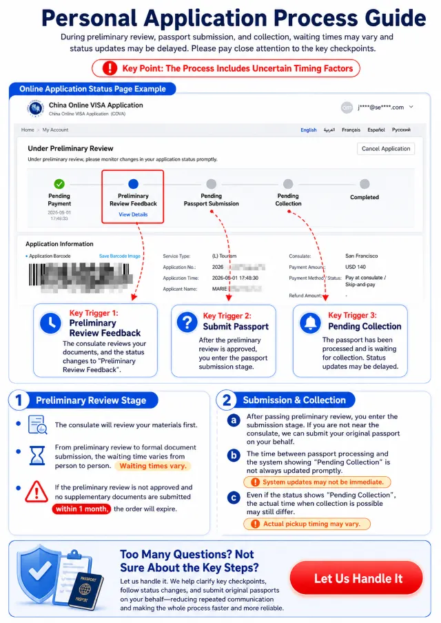 China Visa Application Process Steps for U.S. Citizens