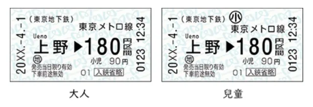 東京地鐵票車票
