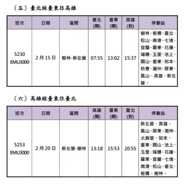 春節連假重點加開班次
